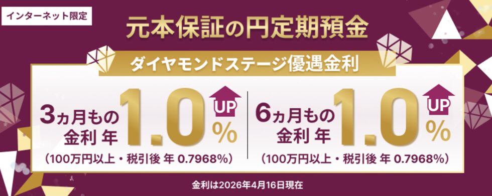 円定期預金のキャンペーン概要を説明した画像