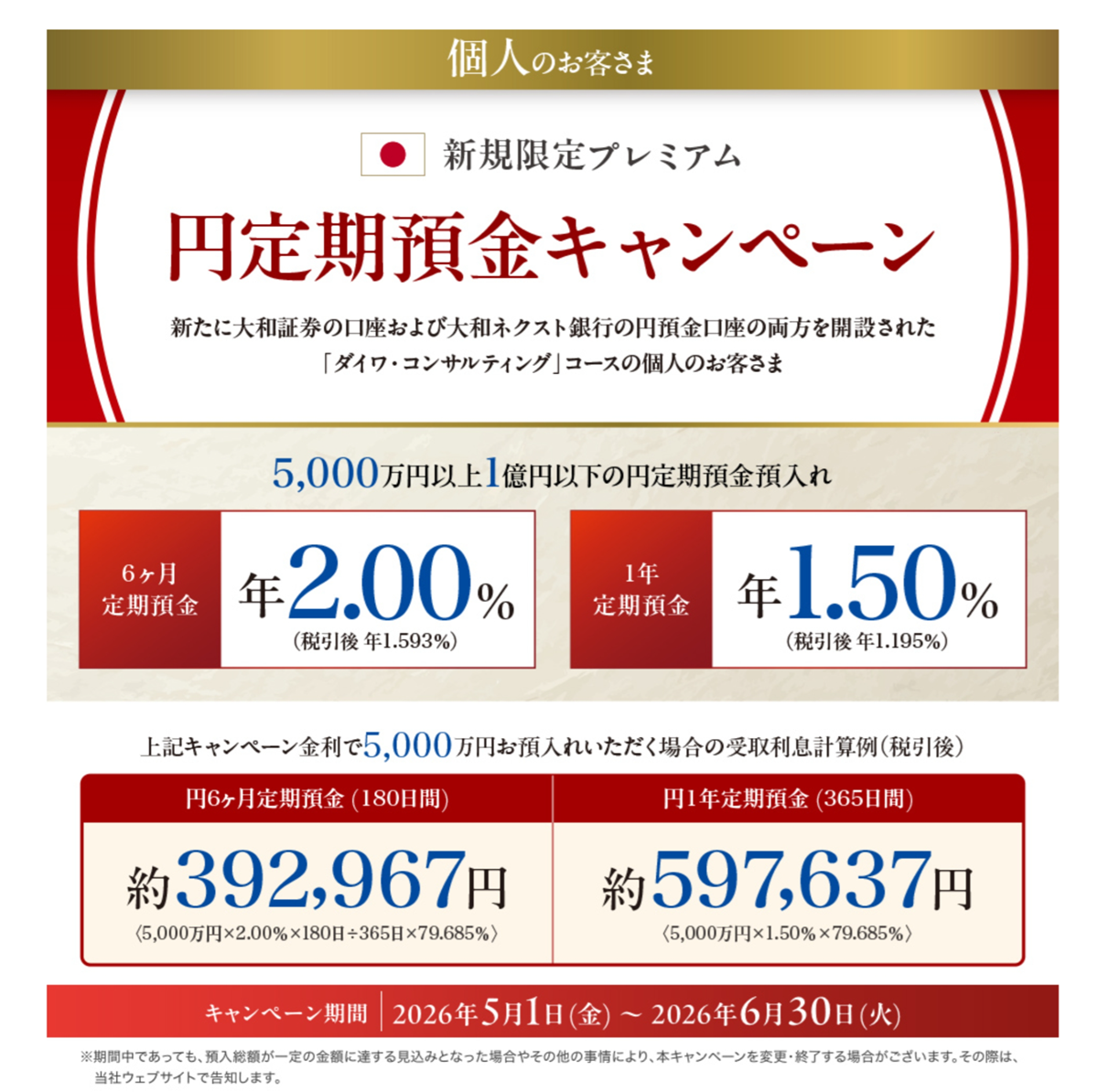 大和ネクスト銀行の「新規限定プレミアム円定期預金キャンペーン」の概要を示した画像