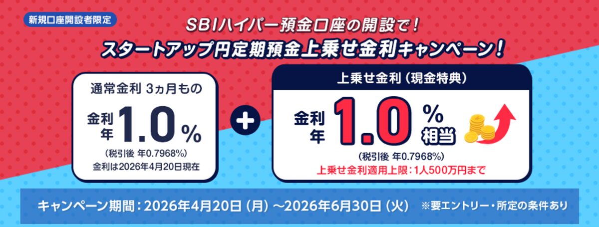 スタートアップ円定期上乗せキャンペーン概要を説明した画像