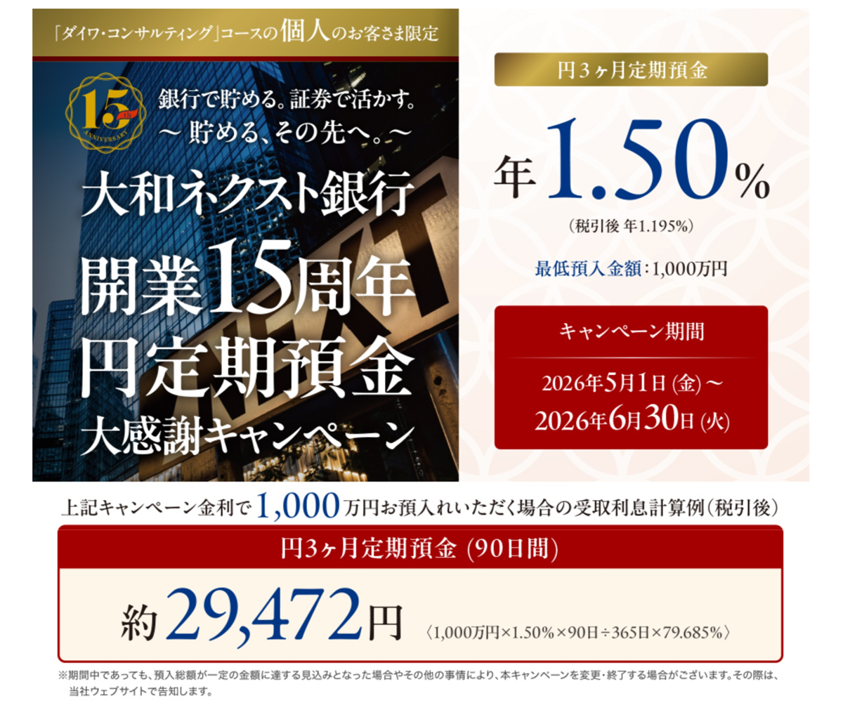 「大和ネクスト銀行開業15周年 円定期預金大感謝キャンペーン」の概要を説明した画像