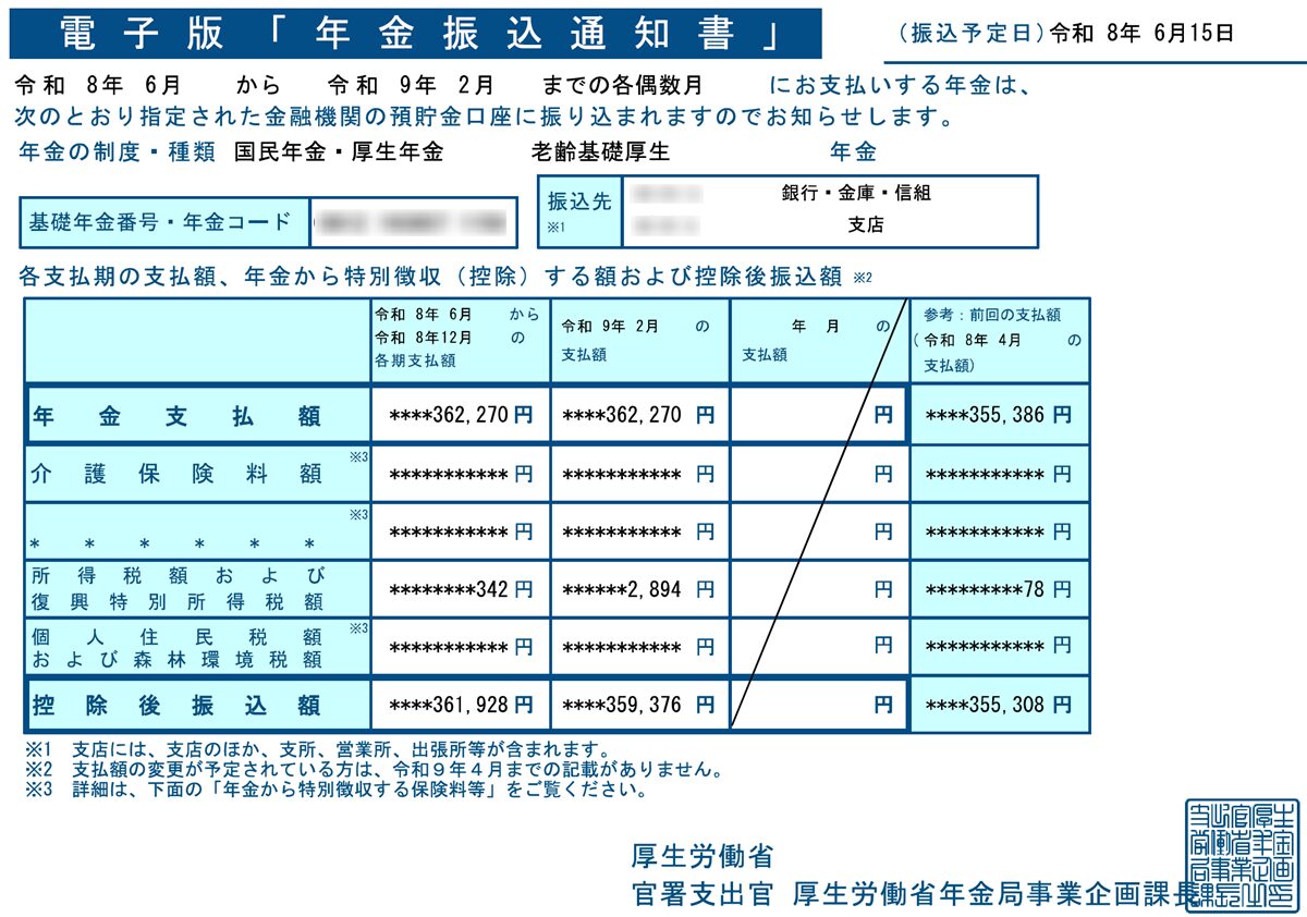 「年金振込通知書」の原本。年金支払額が詳細に印字されている。