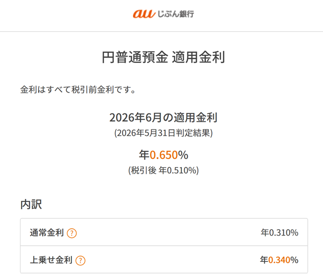 普通預金金利が年0.65%になっていることを表示している画像