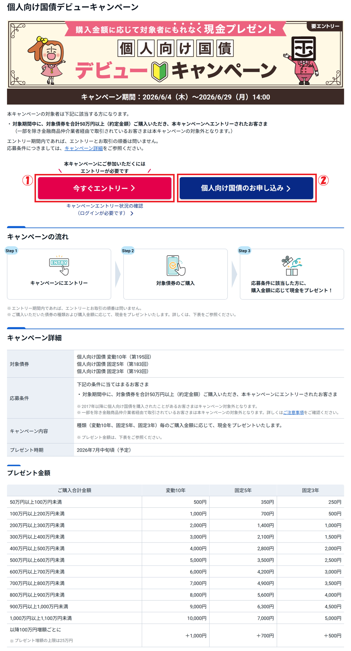 個人向け国債デビューキャンペーンページです。
「今すぐエントリー」と「個人向け国債のお申込み」をクリックする手順を説明しています。