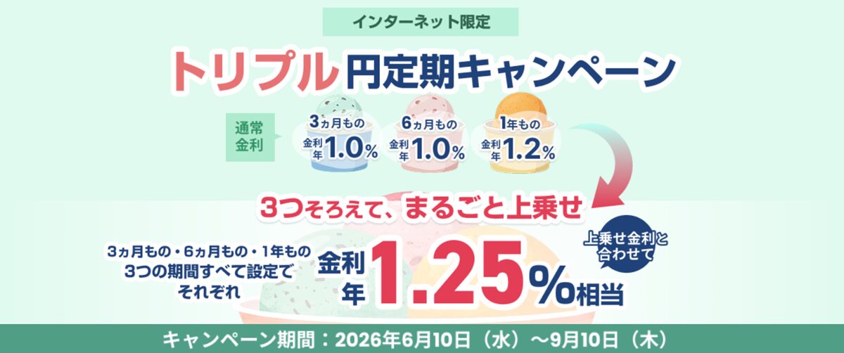 トリプル円定期預金キャンペーンの概要を表示した画面