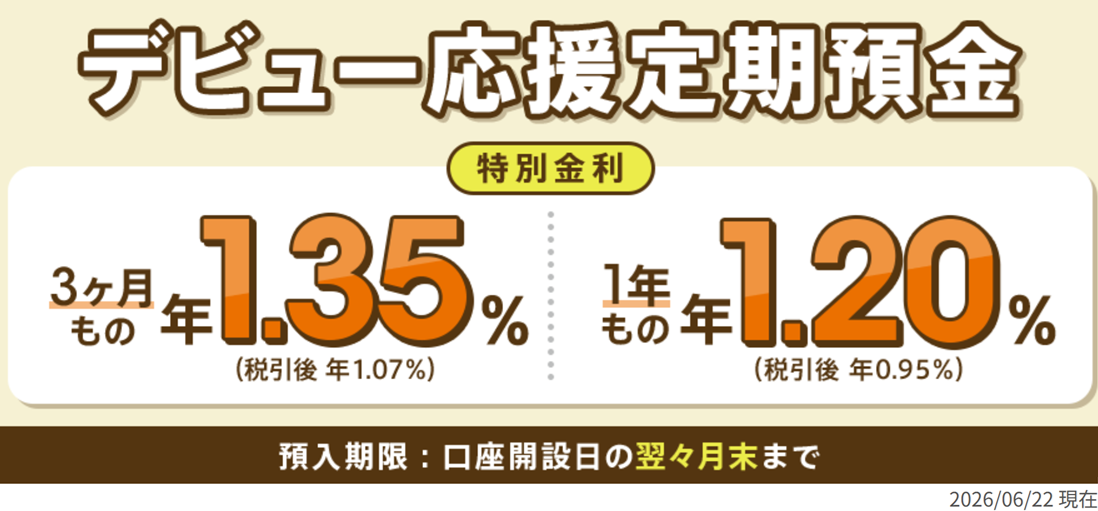 デビュー応援定期預金にて、金利1.35%(3ヵ月もの)を表示している画像