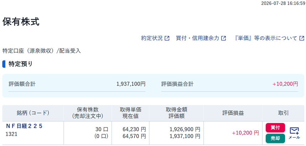 2026年7月28日、「NEXT FUNDS 日経225連動型上場投信」を購入した際の明細。64,230円で50口取得