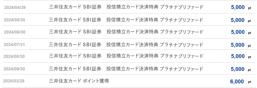 合計36,000ポイントが複数月に分割されて付与されている表