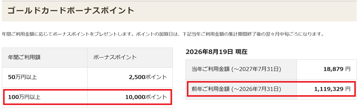 年間利用額1,119,329円を表示した画像
