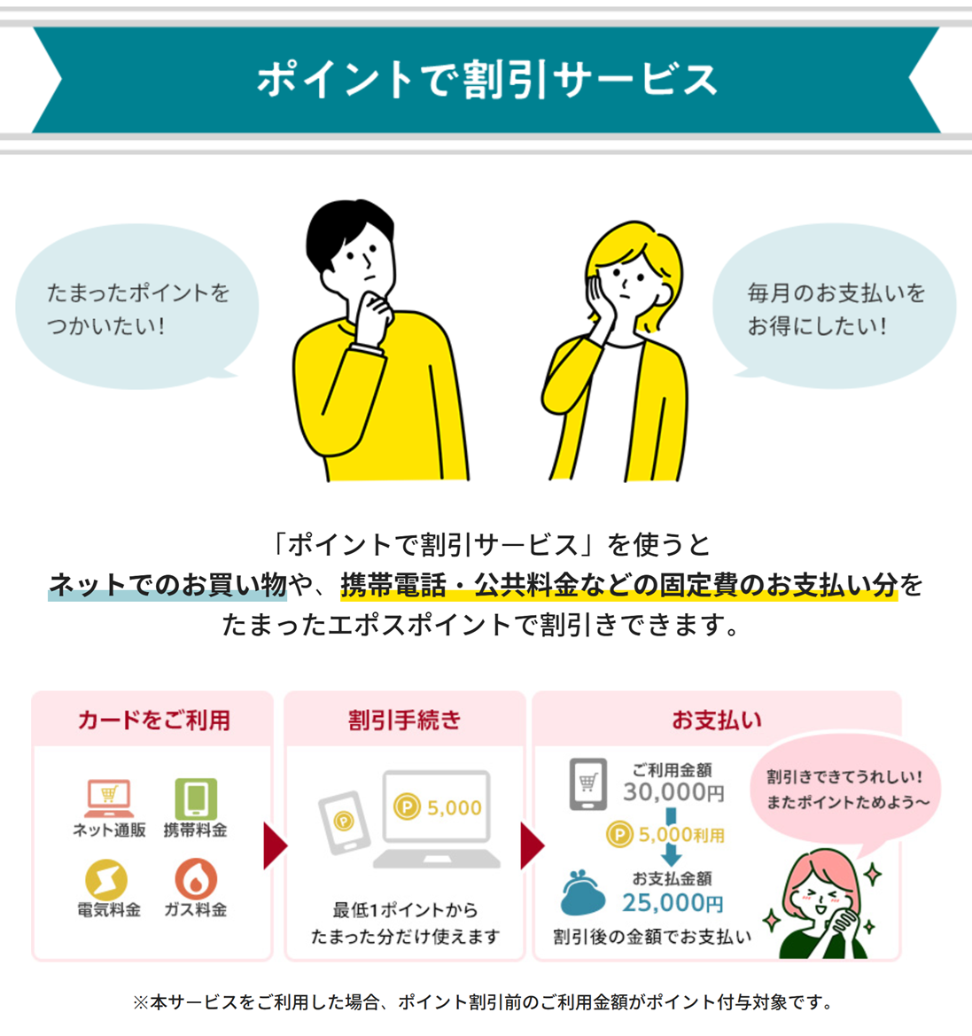 ポイント割引サービスの概要を示した画像